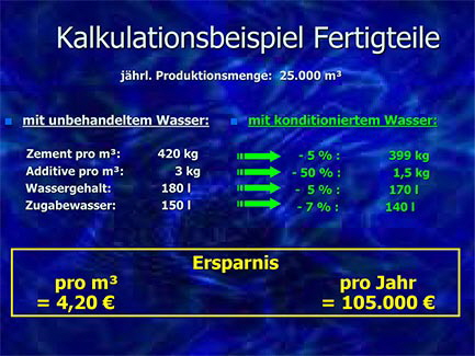 Kalkulationsbeispiel Fertigteile