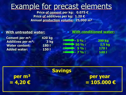 Kalkulationsbeispiel Transportbeton