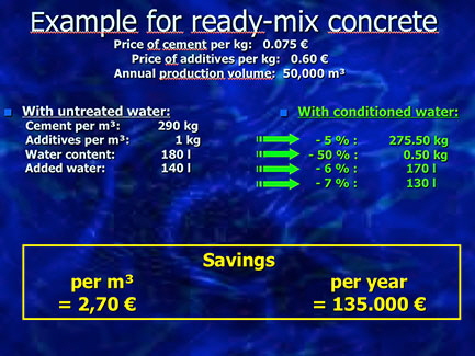Kalkulationsbeispiel Fertigteile